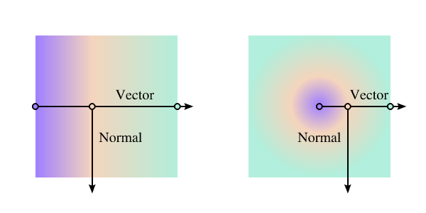 Image of linear and radial gradients with vectors and normals indicated.
