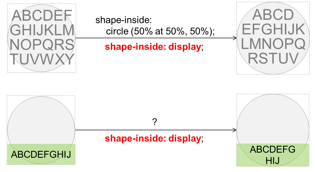 An image of two examples to show the principle of shape-inside: display