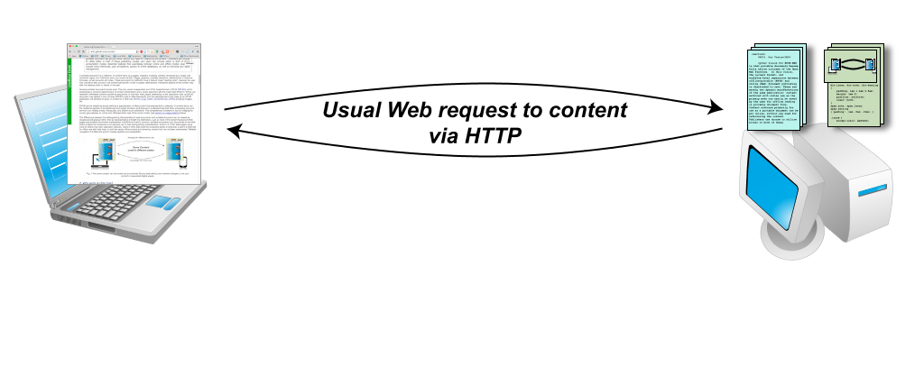 A laptop computer gaining access to the unpackaged publication from a web browser connecting to a Server with HTTP requests.