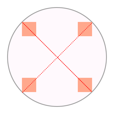 An image of four elements with different anchor points positioned in a containing block