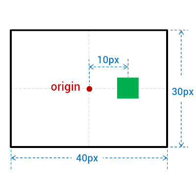 An image about interpreting auto of polar-origin in polar coordinates