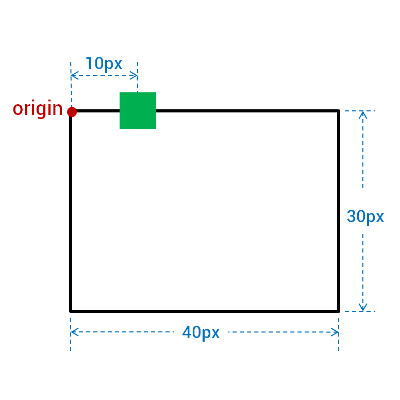 An image about interpreting auto of polar-origin in Cartesian coordinates
