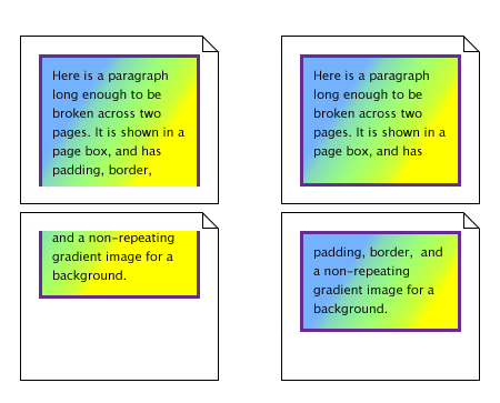 Illustration:
      (1) a single box cut in two in between two lines of text by a page break and
      (2) two boxes, one before and one after the page break,
      both with a border all around and their own background image