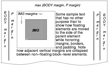 Image illustrating how floating boxes interact with margins.