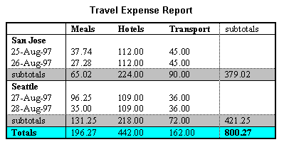 image of a table created in Word