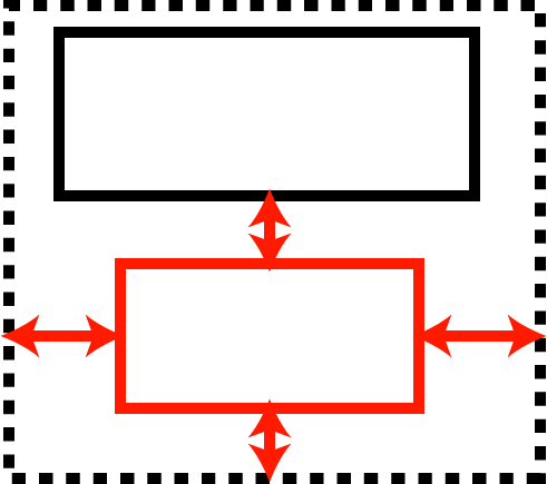Every element has four margins