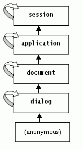 inheritance model for catching events