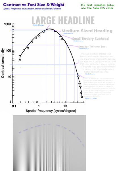 File:VisualContrastGetStarted.png