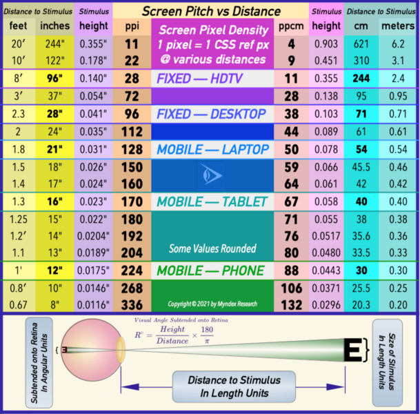 File:ScreenPPItoDistance.png