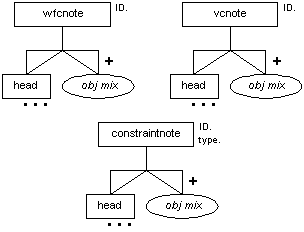 cnotes