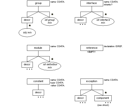 group