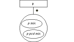 para
