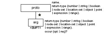 proto