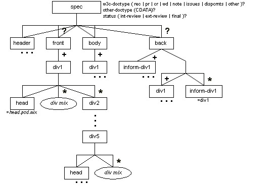 spec
