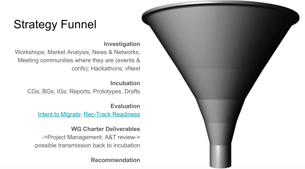 image of a funnel with description of the W3C strategy funnel