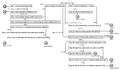 Thumbnail for version as of 09:42, 9 April 2015