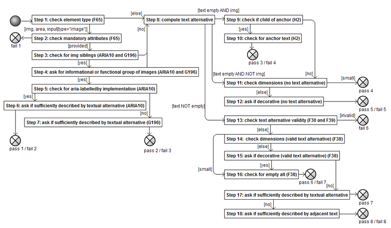File:1.1.1. test step overview.png