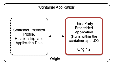 File:Embedded Third Party UX.png