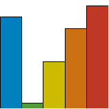 File:BarChart.svg