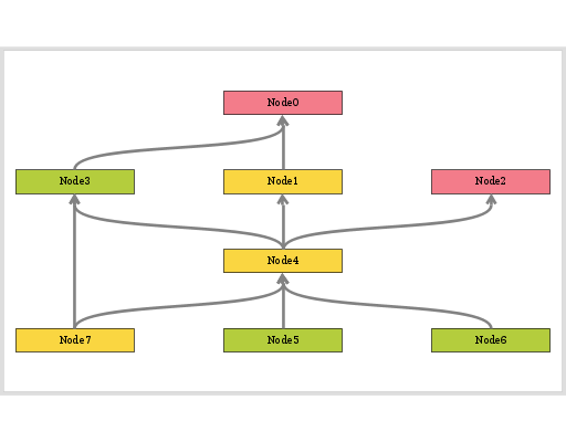 An abstract directed graph
