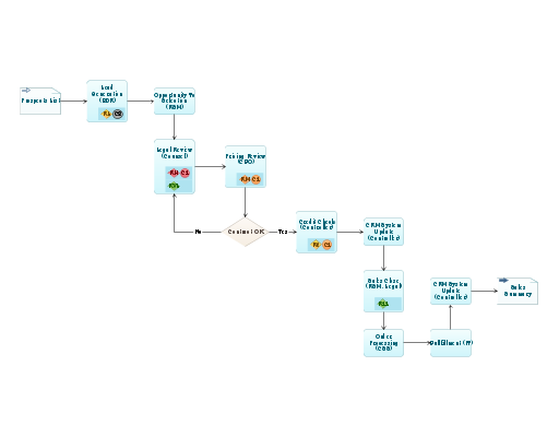 An abstract directed graph