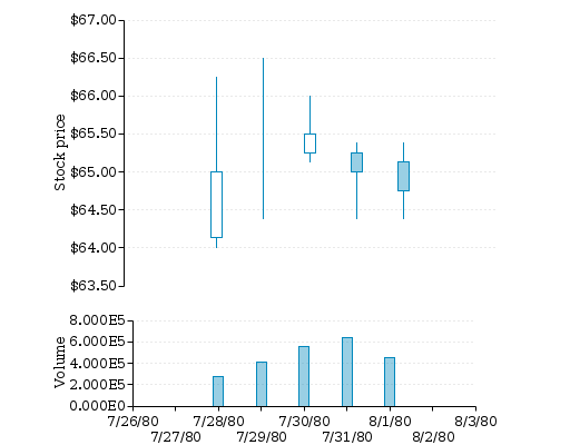 File:TwoGraphs.svg