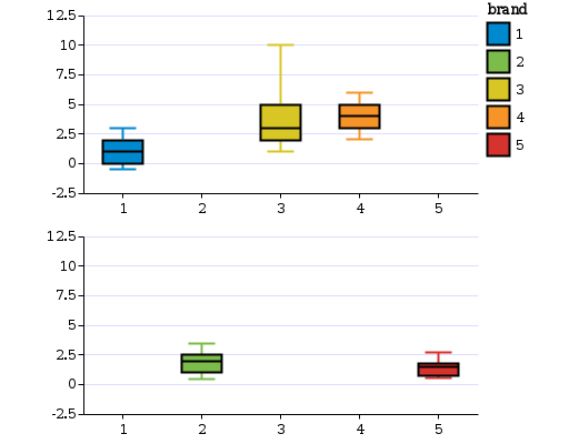 File:PaneledBoxplotPanelSiblings.svg